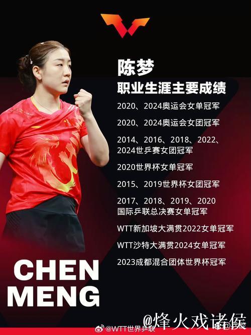 陈梦4-2战胜蒯曼 挺进十五运会乒乓球女单四强 陈梦4-2战胜蒯曼 挺进十五运会乒乓球女单四强