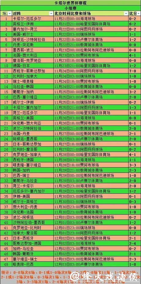 世界杯预测赛程与赛果分析