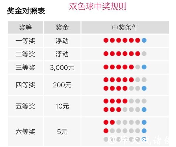 世界杯买球入口如何提高中奖概率